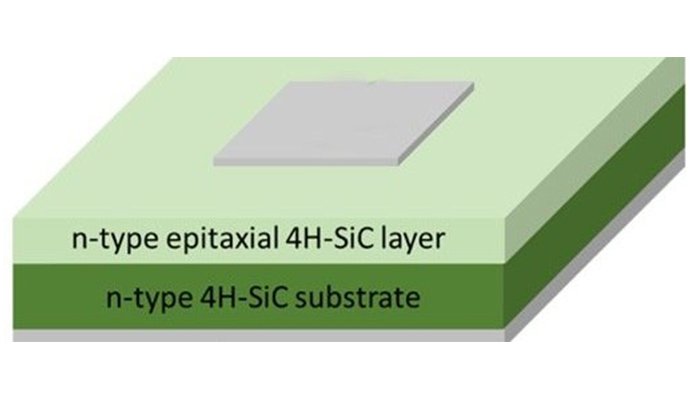 What are SiC Schottky Barrier Diodes