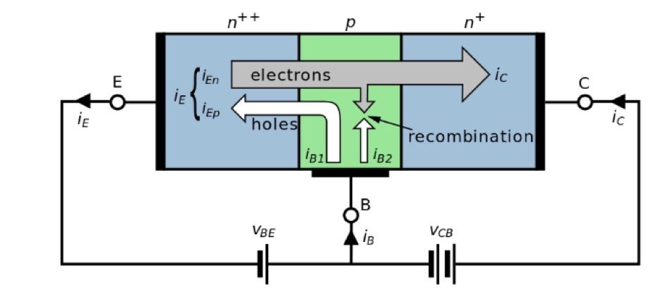 About bipolar junction transistors
