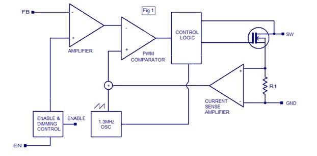 Principle of driver chip