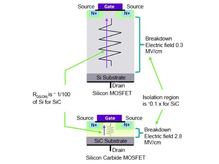 SiC MOSFETs