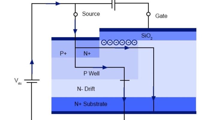 Cross section of SiC MOSFET with equivalent circuit