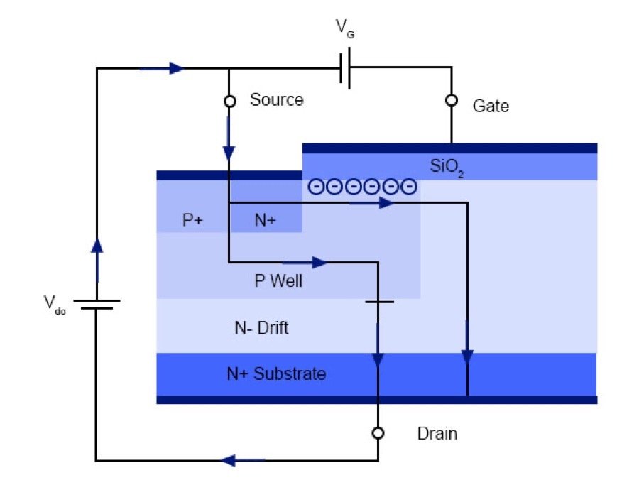 Cross section of SiC MOSFET with equivalent circuit