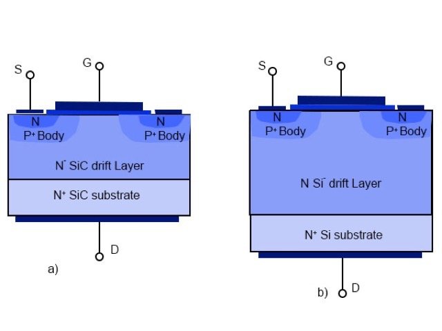 Silicon Carbide (SiC) MOSFETs Vs Silicon (Si) MOSFETs