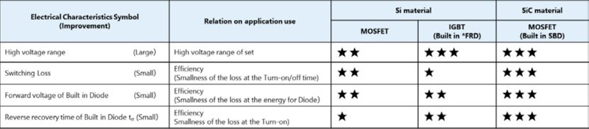Si IGBT replaced with SiC MOSFET