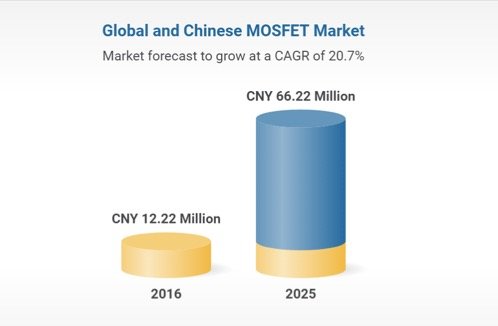 China's MOSFET manufacturers