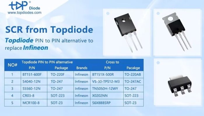 Comparison of Topdiode's SCR and Infineon's SCR