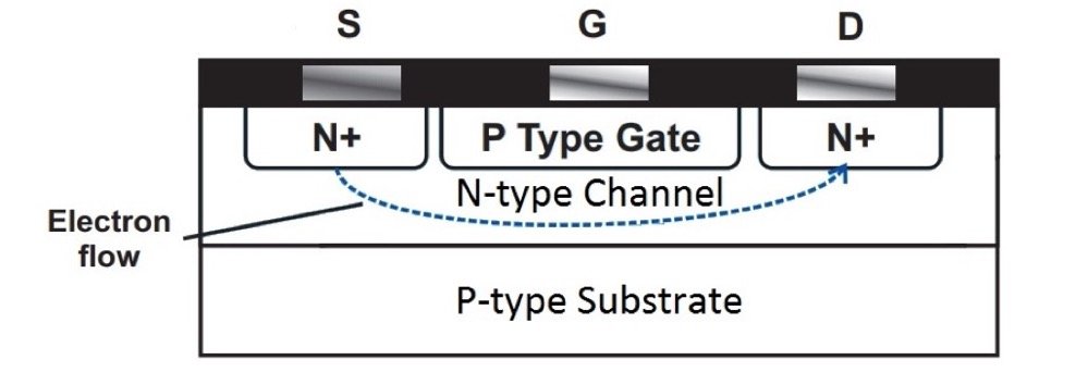 Topdiode MOSFET product line