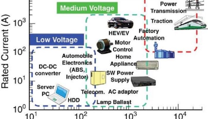 Comparison of Topdiode MOSFETs and Vishay MOSFETs.