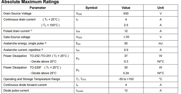 Topdiode Super-junction Power Mosfet TPG65R1K0SN Product Summary