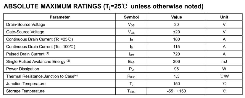 Topdiode Mosfet TP180N03 Parameters Summary