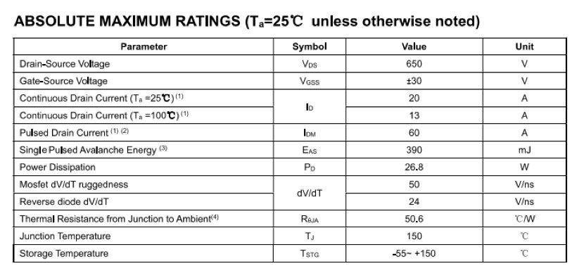 Topdiode Super-junction Power Mosfet TPC65R190FM Parameters Summary