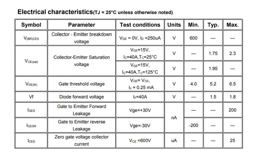 Topdiode IGBT TPS40N60T Parameters Summary