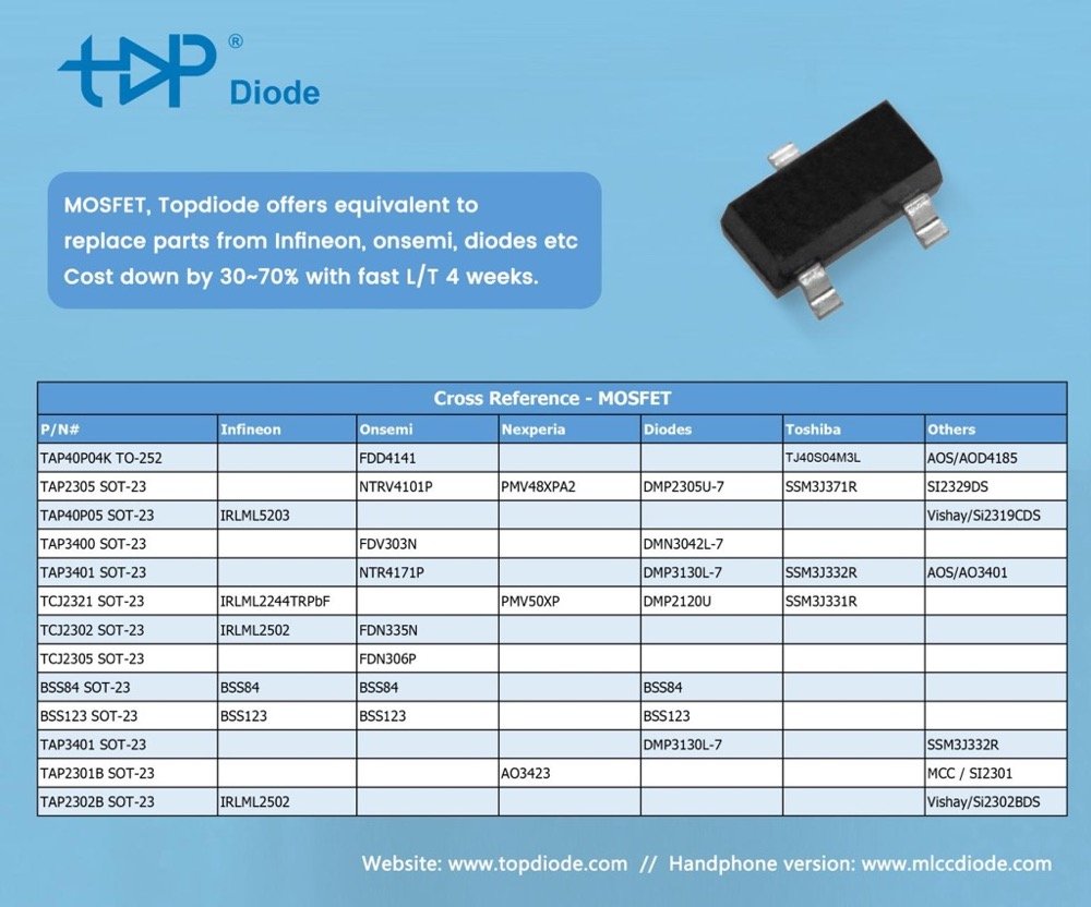 Topdiode MOSFET product line