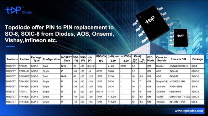 Topdiode MOSFET packaging type and selection