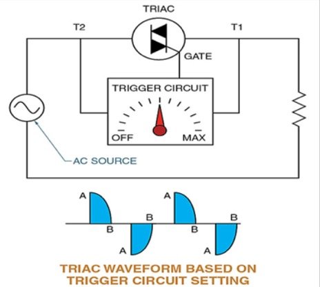 What is a TRIAC?