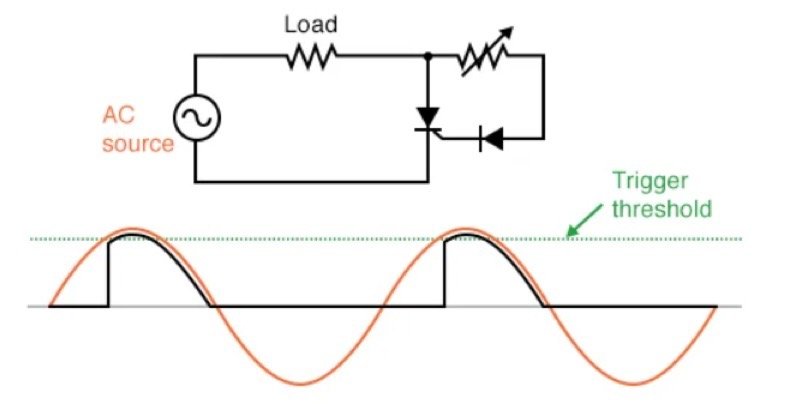 SCR Trigger Delay