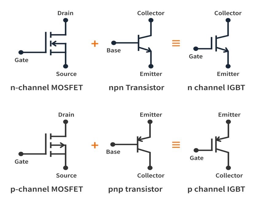 Basics of IGBT