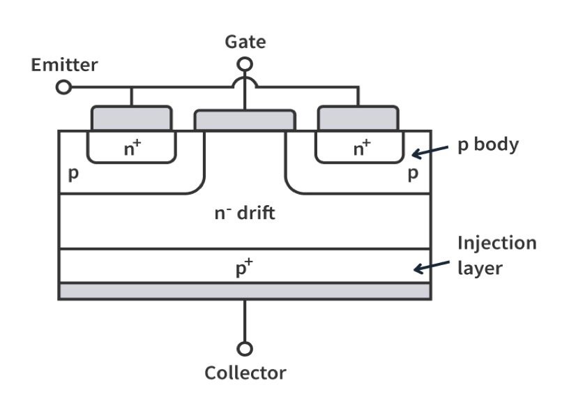 Fabrication of the IGBT and its Structure
