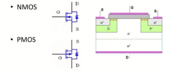 The working principle of PMOS and NMOS