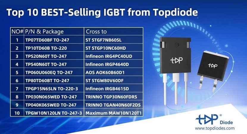 Brief analysis of IGBT over-current protection