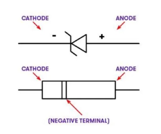 What is Zener diode