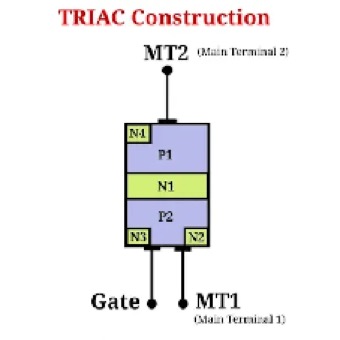 What’s the difference between SCR and TRIAC in electronics?