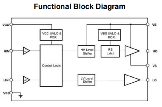 Topdiode Half Bridge MOSFETIGBT Gate Driver