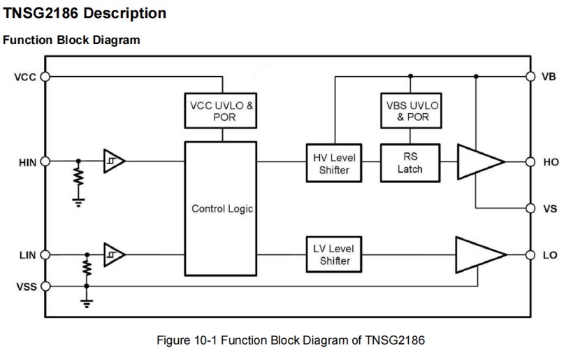Topdiode TNSG2186