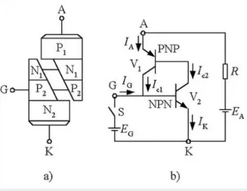 Working principle and characteristics of thyristor