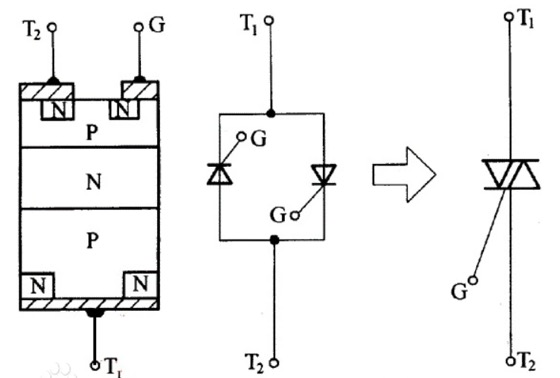 Working principle and characteristics of thyristor