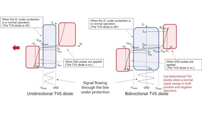 The PDC3301D5 an uni-directional TVS diode
