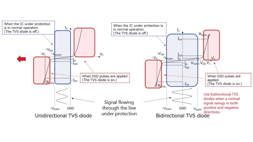 The PDC3301D5 an uni-directional TVS diode