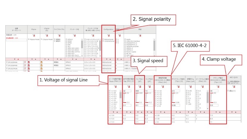The PDC3301D5 an uni-directional TVS diode