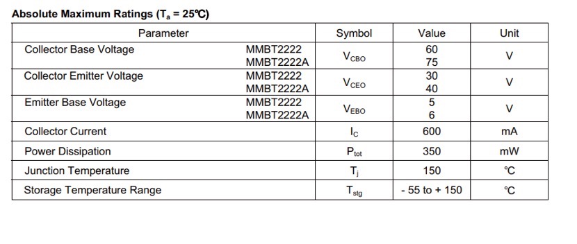 Main characteristics of MMBT2222A