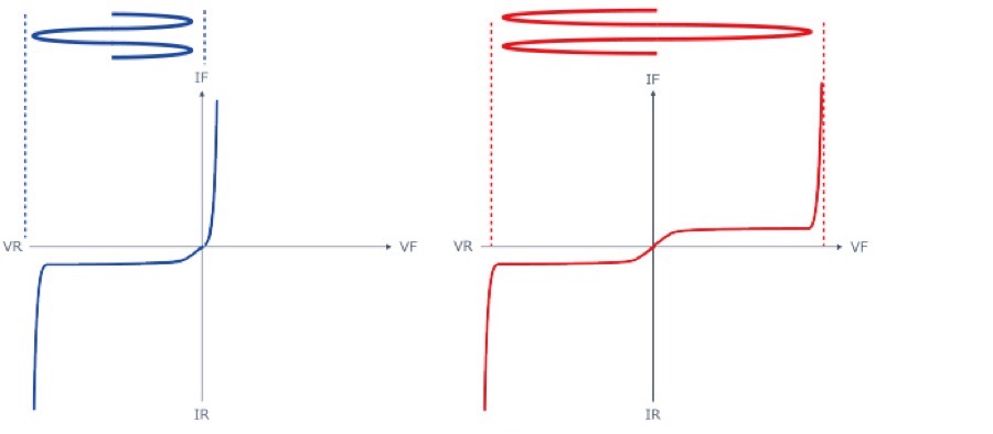 Topdiode Hot Selling TVS Diodes Series