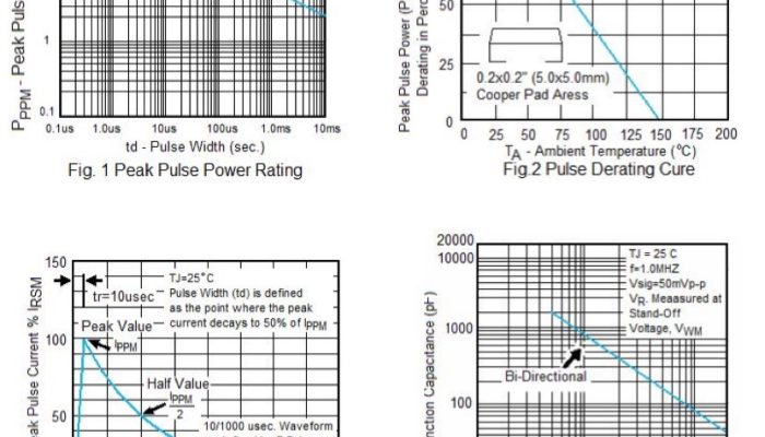 Mechanical Characteristics of TVS DIODE 5.0SMDJ