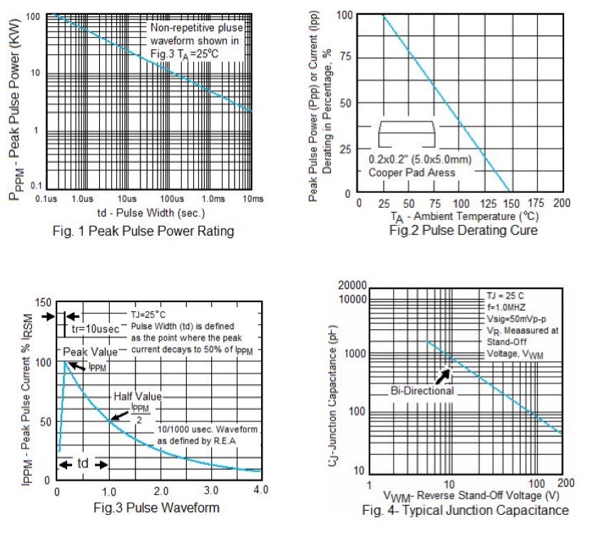 Mechanical Characteristics of TVS DIODE 5.0SMDJ