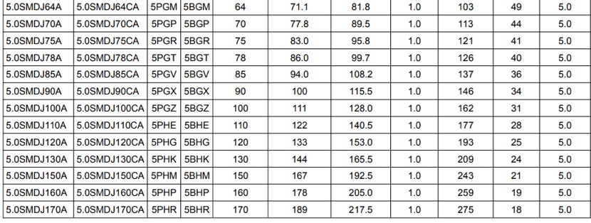 Mechanical Characteristics of TVS DIODE 5.0SMDJ