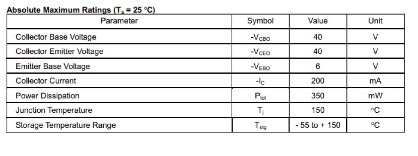 Main characteristics of MMBT3906