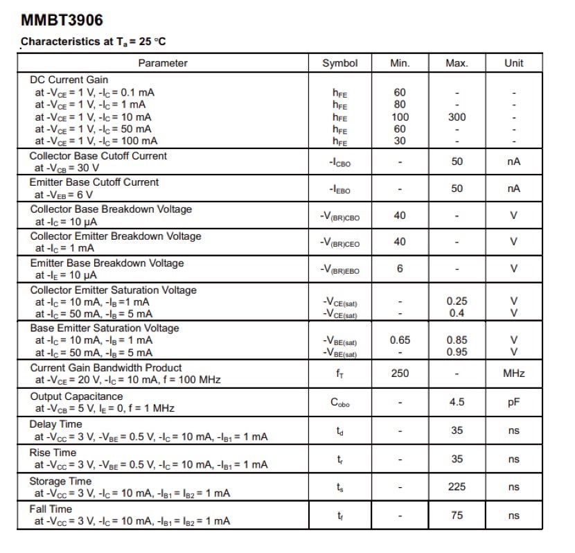 Main characteristics of MMBT3906