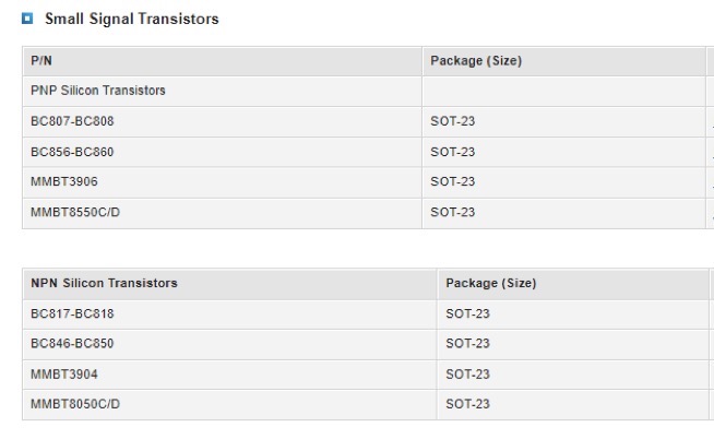 Main characteristics of MMBT3906