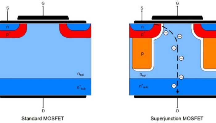 Super-junction MOSFETs different from common D-MOS