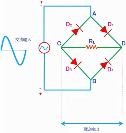 Schematic diagram of bridge rectifier circuit
