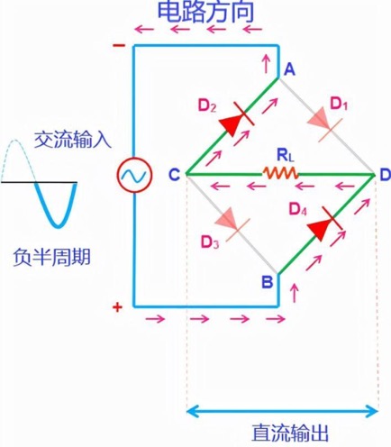 Schematic diagram of the negative half-period of the bridge rectifier circuit