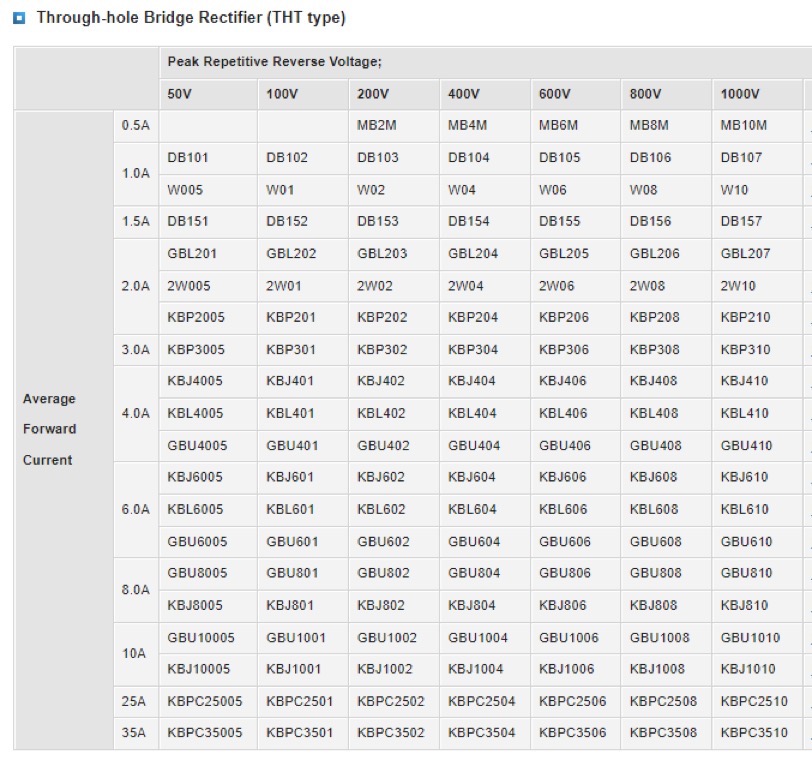 Working principle of bridge rectifier circuit