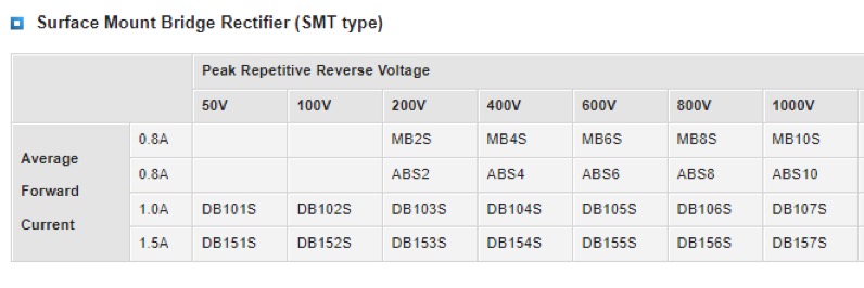 Working principle of bridge rectifier circuit