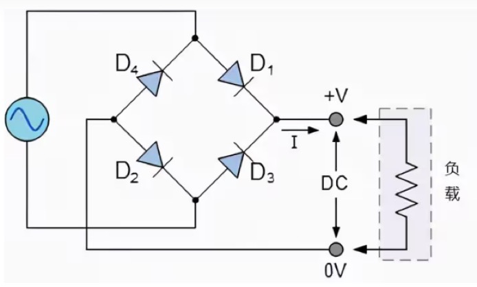 Bridge rectifier circuit diagram