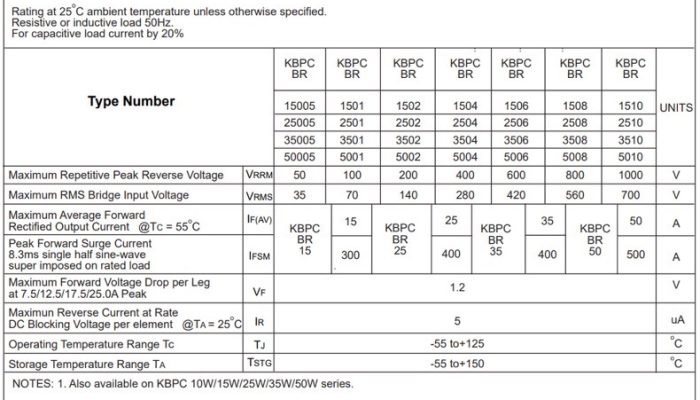 MAXIMUM RATINGS AND ELECTRICAL CHARACTERISTICS