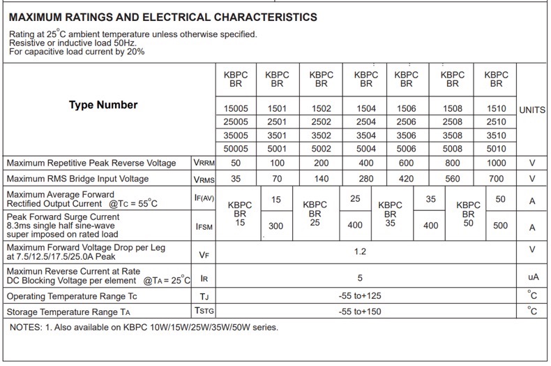MAXIMUM RATINGS AND ELECTRICAL CHARACTERISTICS