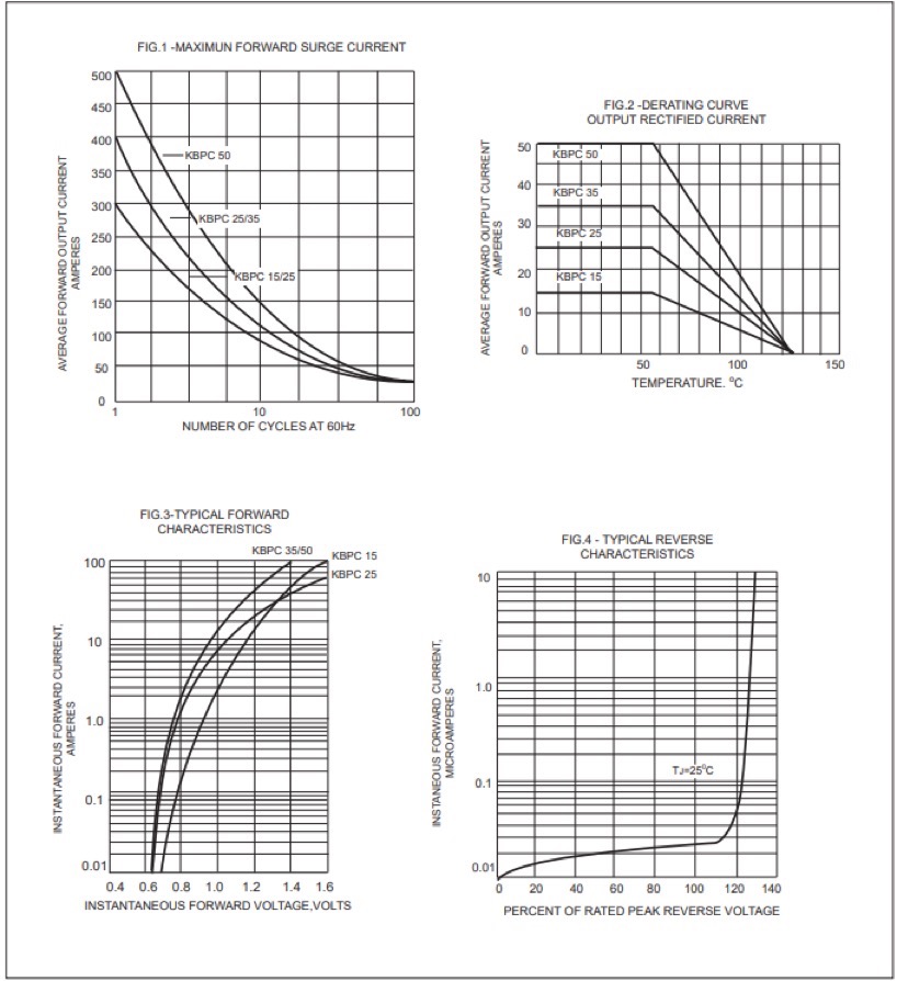 Bridge rectifier KBPC3510